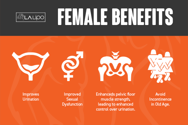 See our incontinence treatment prices and plans from LA LIPO Marlborough
