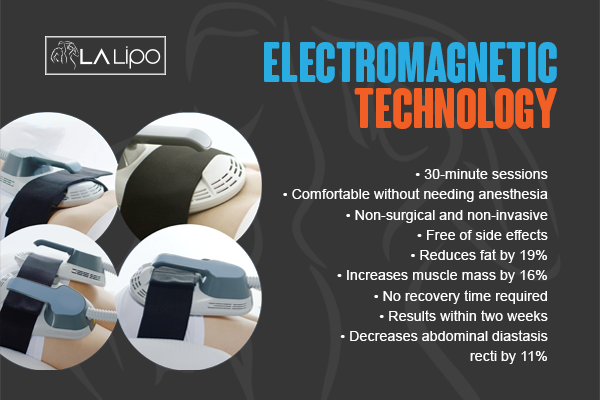 Benefits of LA-EMS Body Sculpting Treatment Marlborough